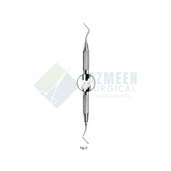  Excavators Fig 0